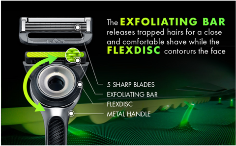 Gillette Labs Razor Shaving Kit